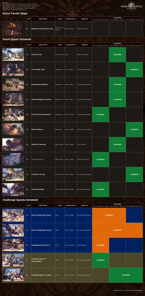 monster hunter world event quest|Event Quest Schedule .